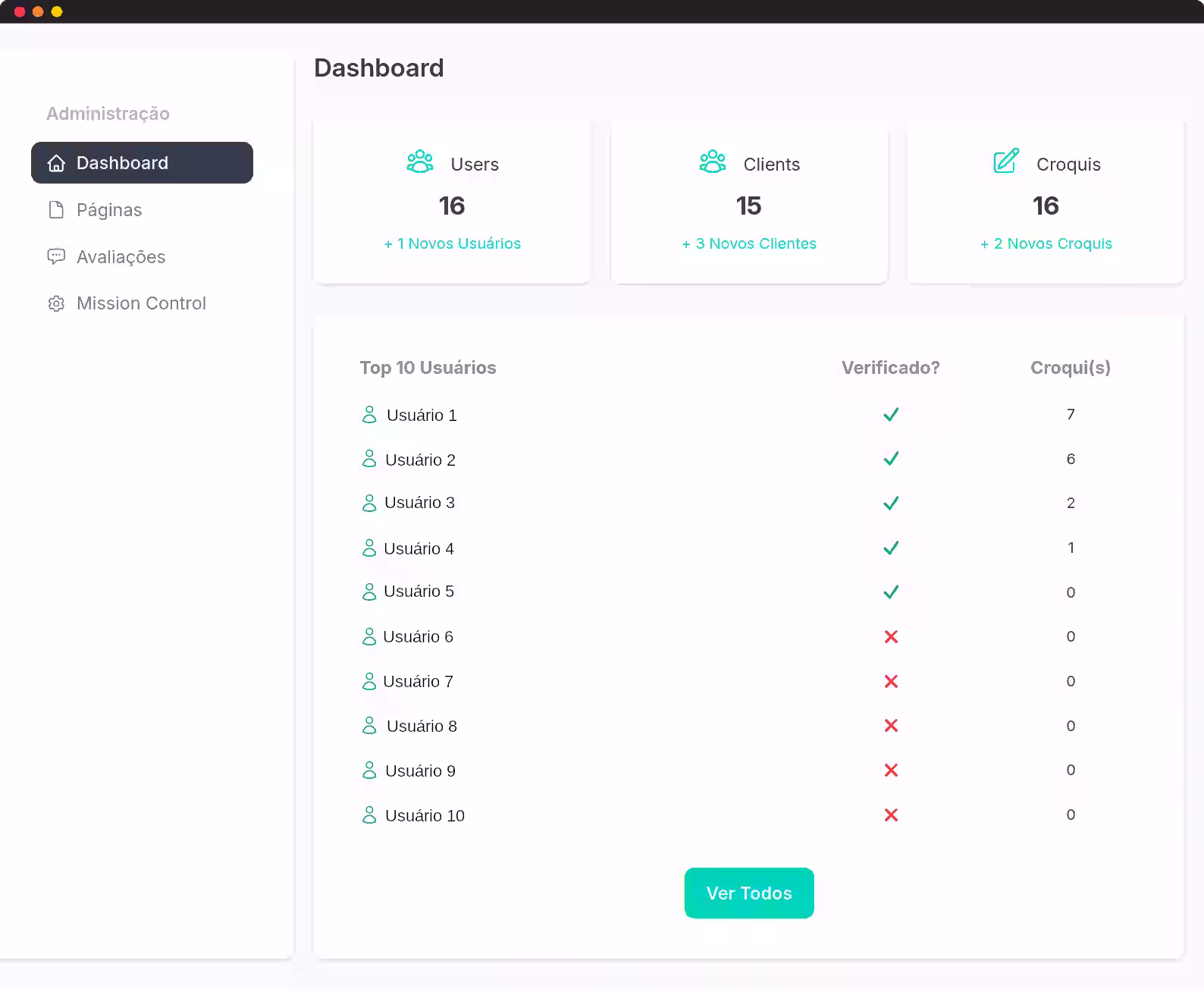 Website Dashboard